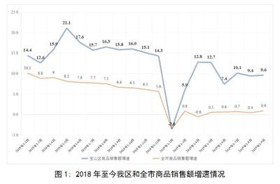 “互聯網+”引領金屬及金屬礦批發市場穩中向好發展——2019年1-9月運行情況分析
