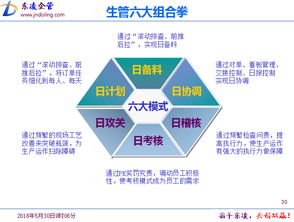 駐廠咨詢PMC運作與實操 生產計劃的編排